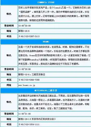 东京购物攻略-1,图三