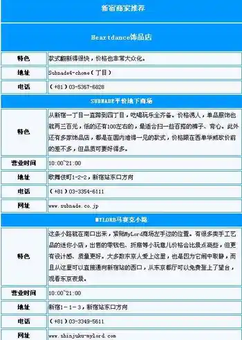 东京购物攻略-1,图一