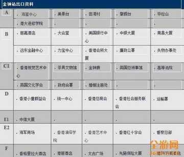 香港太古广场购物攻略,图二