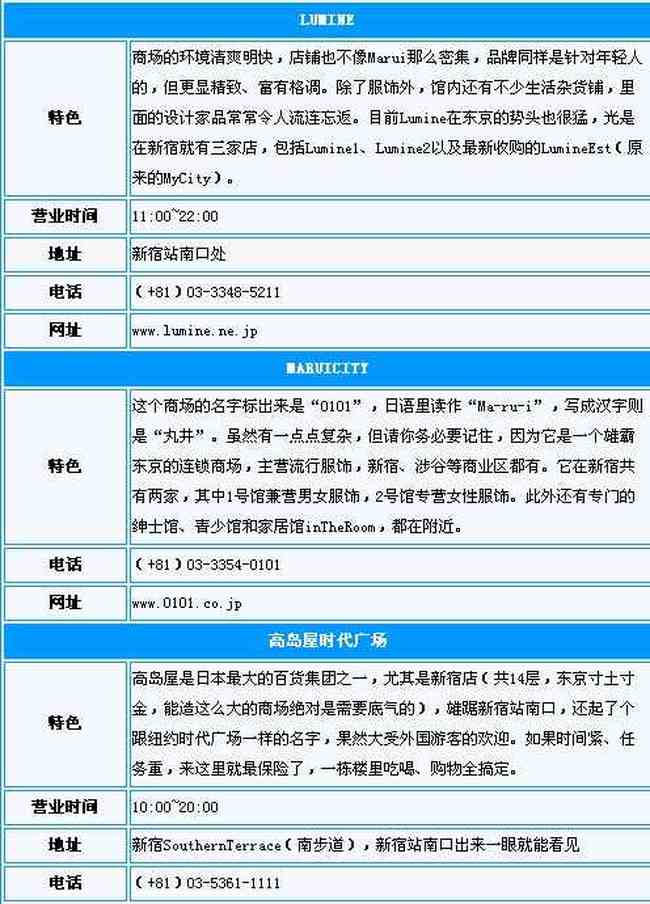 东京购物攻略-1,图二