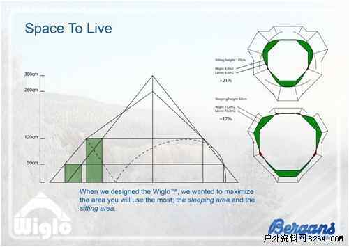 新品抢先看：Bergans品牌最新获奖帐篷Wiglo,图三
