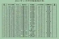 二月份乌鲁木齐铁路局将加开25列春运临客