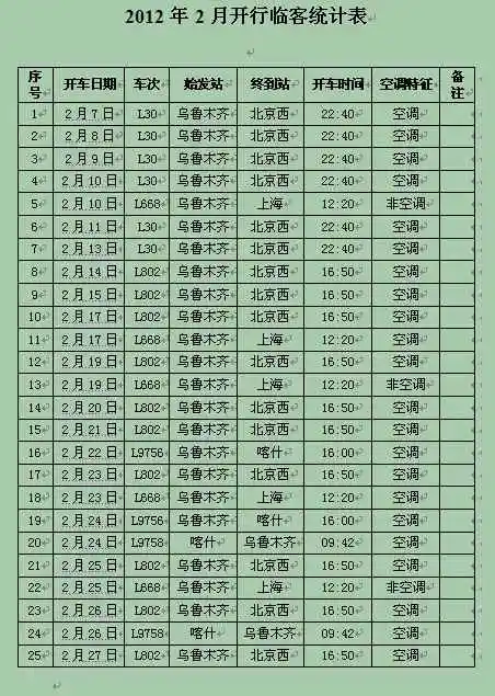 二月份乌鲁木齐铁路局将加开25列春运临客