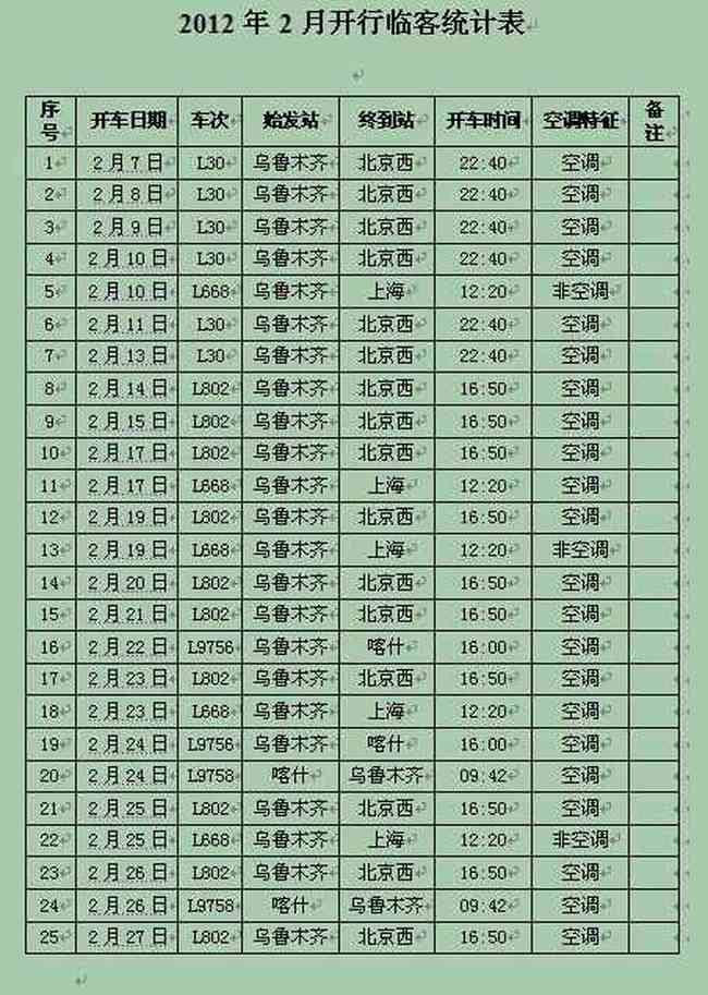 二月份乌鲁木齐铁路局将加开25列春运临客