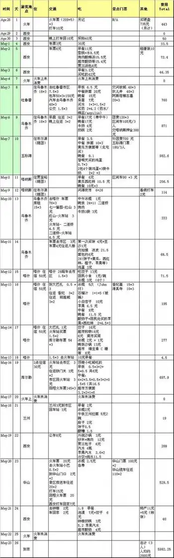 沿着丝绸之路西行——实用手册：费用行程篇,图三