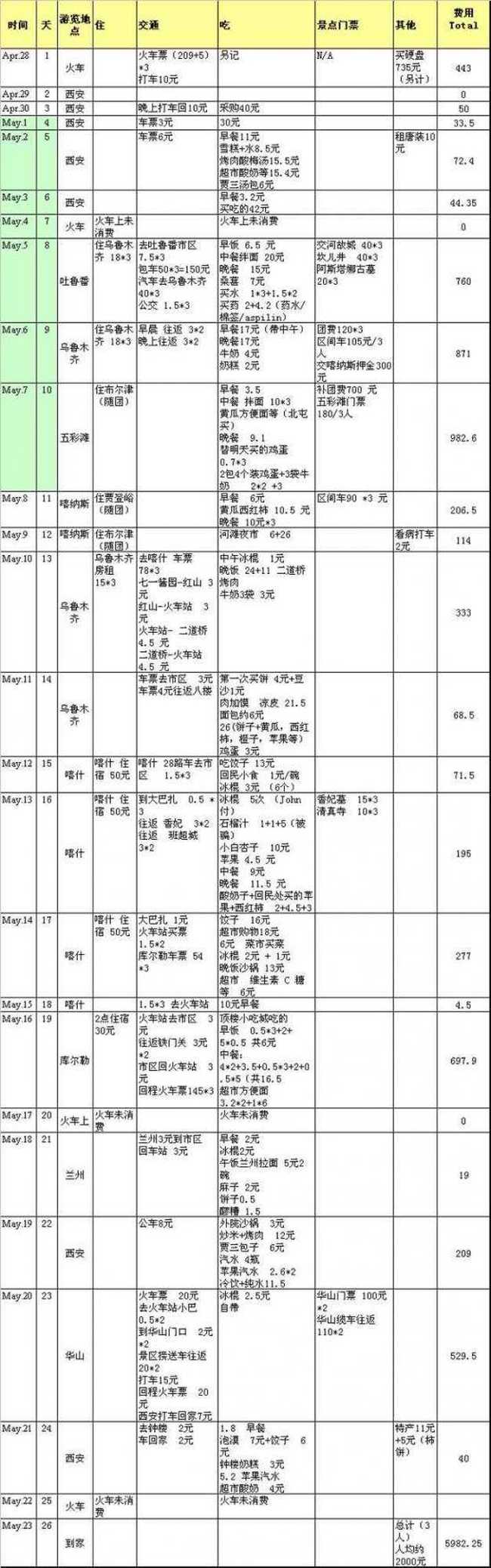 沿着丝绸之路西行——实用手册:费用行程篇,图三