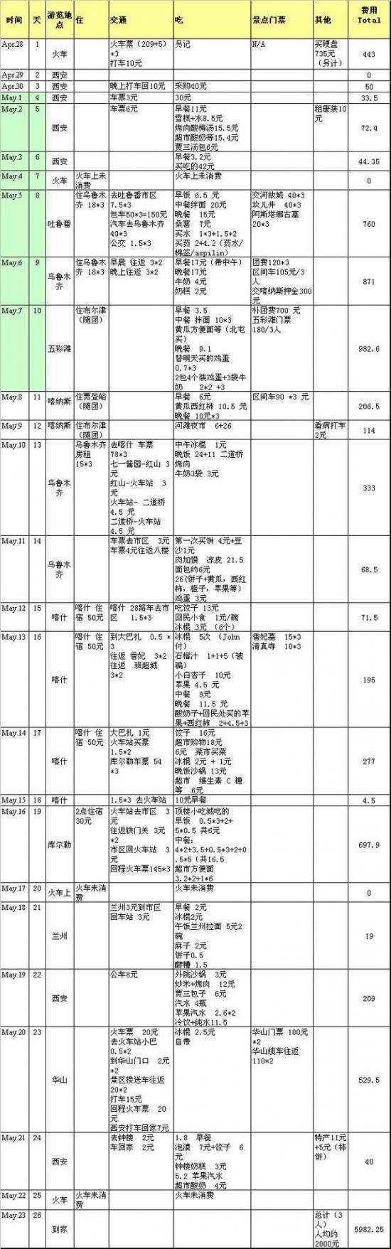 沿着丝绸之路西行——实用手册：费用行程篇,图三