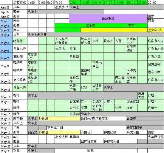 沿着丝绸之路西行——实用手册：费用行程篇