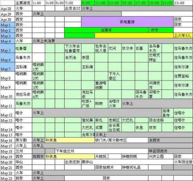 沿着丝绸之路西行——实用手册:费用行程篇,图四