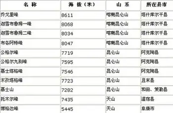 中国对外开放山峰最多的省区,图一