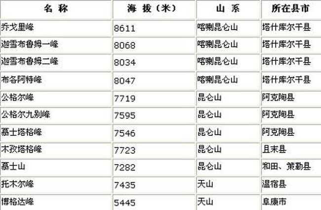 中国对外开放山峰最多的省区,图一