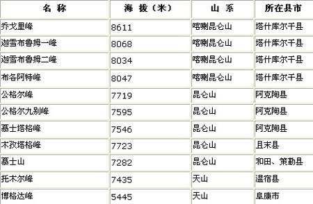 中国对外开放山峰最多的省区,图一