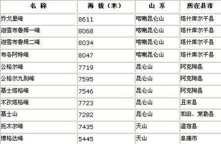 中國對外開放山峰最多的省區,圖一