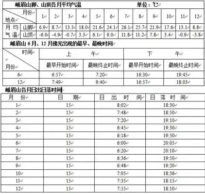 峨眉山、乐山大佛自驾自助之旅四日游