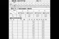 峨眉山、乐山大佛自驾自助之旅四日游